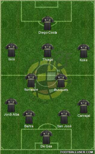 Spain Formation 2014