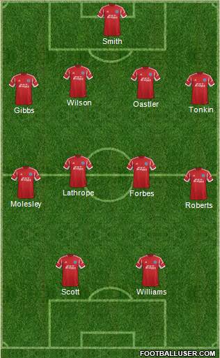 Aldershot Town Formation 2014