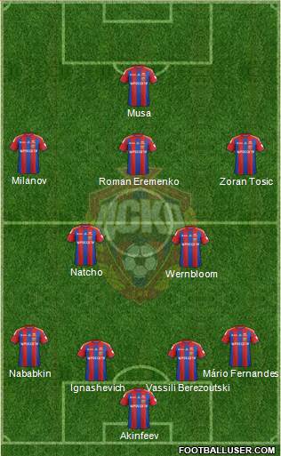 CSKA Moscow Formation 2014
