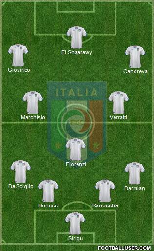 Italy Formation 2014