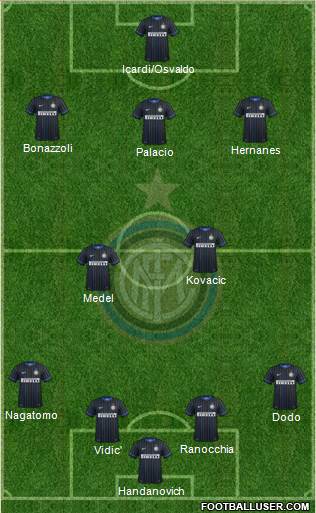 F.C. Internazionale Formation 2014