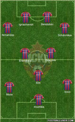 CSKA Moscow Formation 2014