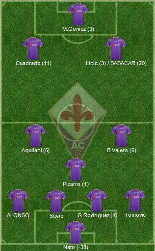Fiorentina Formation 2014