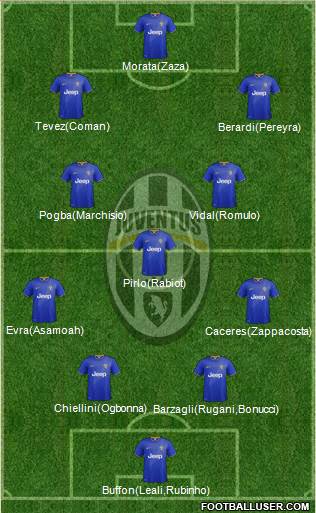 Juventus Formation 2014