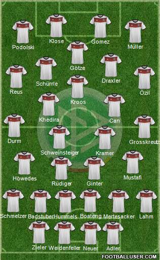 Germany Formation 2014