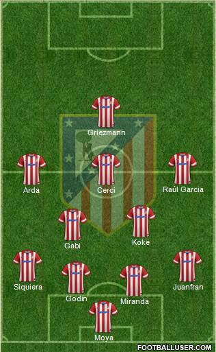 C. Atlético Madrid S.A.D. Formation 2014