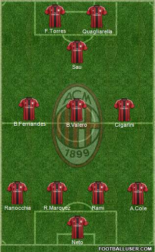 A.C. Milan Formation 2014