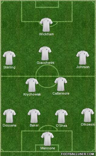 England Formation 2014