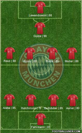 FC Bayern München Formation 2014