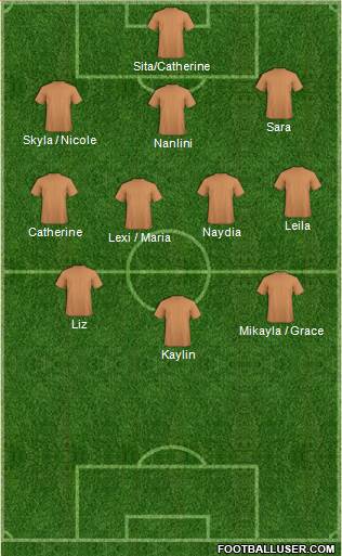 U.S.A. Formation 2014