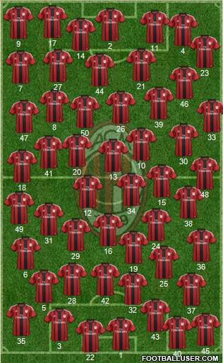 A.C. Milan Formation 2014
