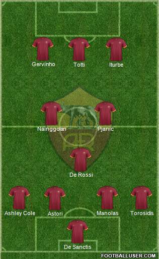 AS Roma Formation 2014