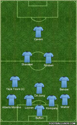 Manchester City Formation 2014