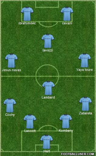 Manchester City Formation 2014