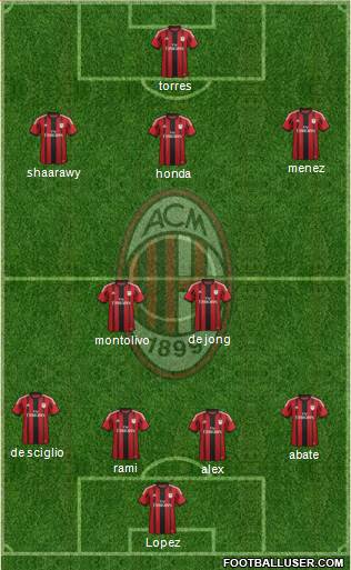 A.C. Milan Formation 2014