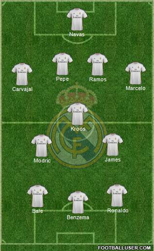 Real Madrid C.F. Formation 2014