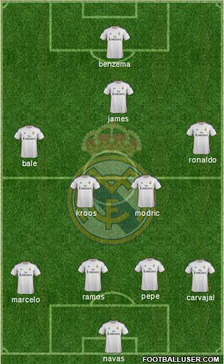 Real Madrid C.F. Formation 2014