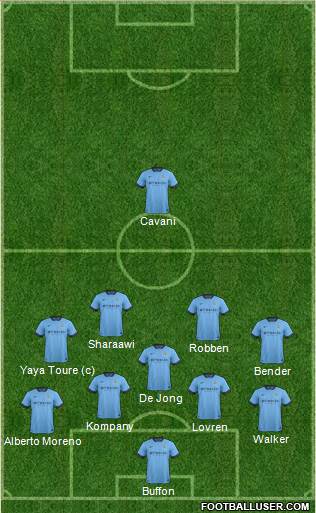 Manchester City Formation 2014