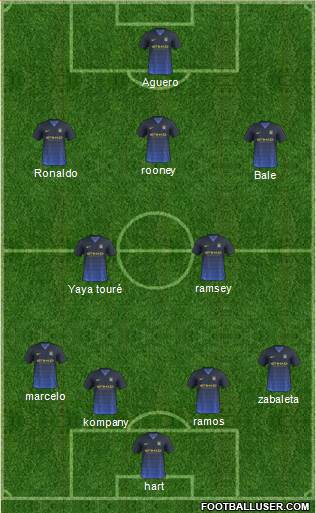 Manchester City Formation 2014