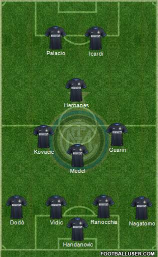 F.C. Internazionale Formation 2014