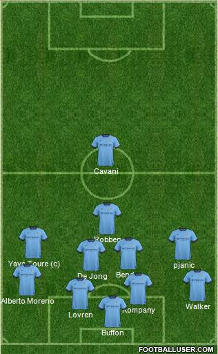 Manchester City Formation 2014
