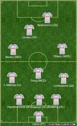 Tottenham Hotspur Formation 2014
