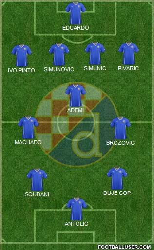NK Dinamo Formation 2014