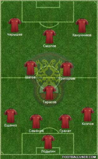 Russia Formation 2014