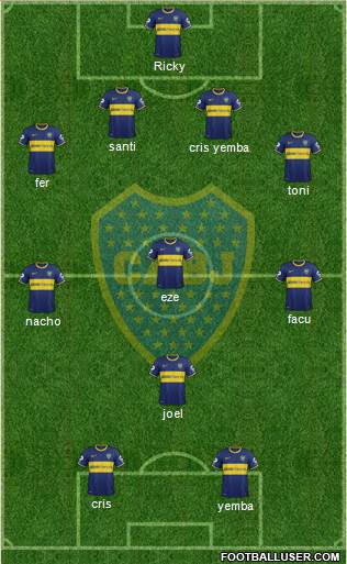 Boca Juniors Formation 2014