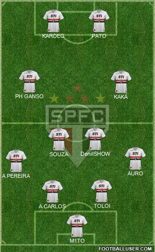 São Paulo FC 4-4-2 football formation