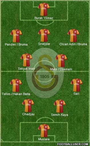 Galatasaray SK Formation 2014