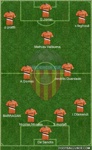 Valencia C.F., S.A.D. Formation 2014