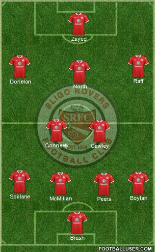 Sligo Rovers Formation 2014