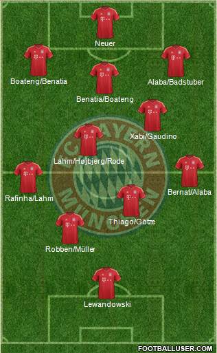 FC Bayern München Formation 2014