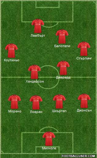 Liverpool Formation 2014