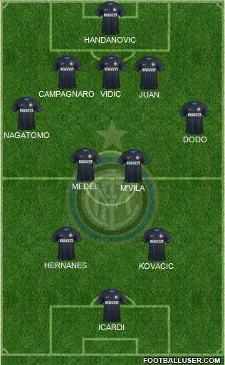 F.C. Internazionale Formation 2014