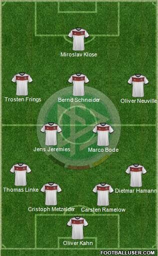 Germany Formation 2014