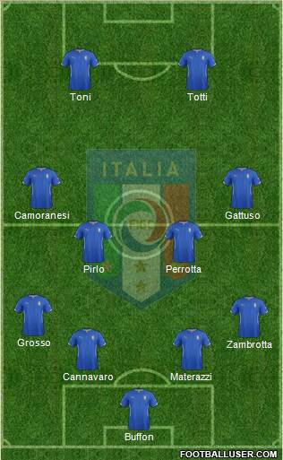 Italy Formation 2014