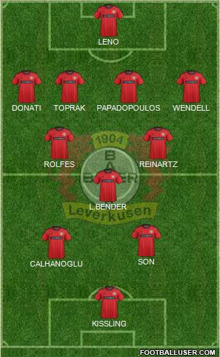 Bayer 04 Leverkusen Formation 2014