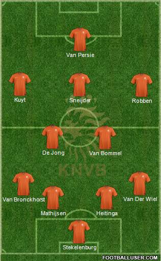 Holland Formation 2014