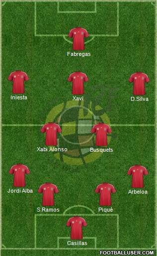 Spain Formation 2014