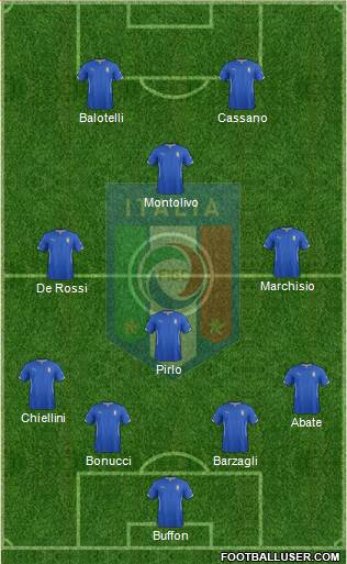 Italy Formation 2014
