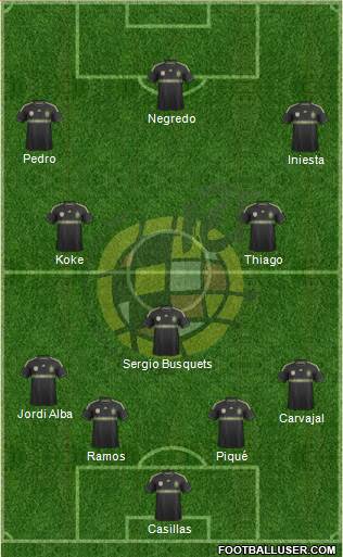 Spain Formation 2014