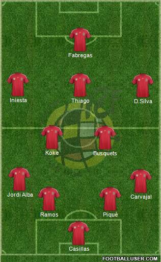 Spain Formation 2014