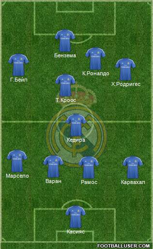 Real Madrid C.F. Formation 2014