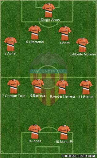 Valencia C.F., S.A.D. Formation 2014