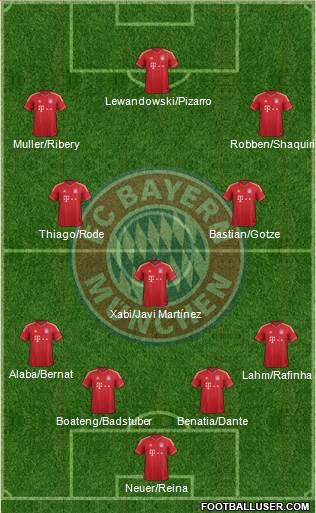 FC Bayern München Formation 2014
