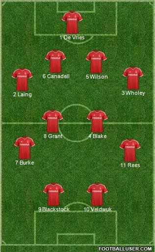 Nottingham Forest Formation 2014