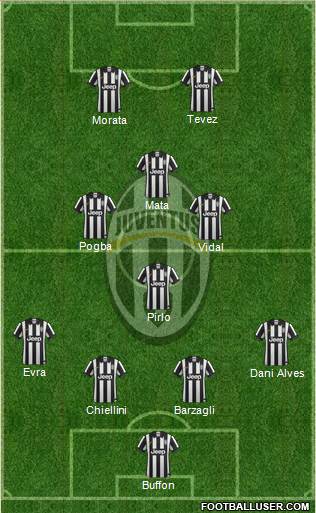 Juventus Formation 2014