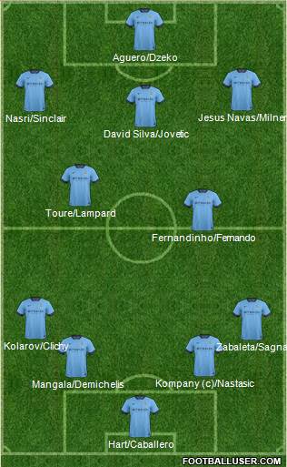 Manchester City Formation 2014